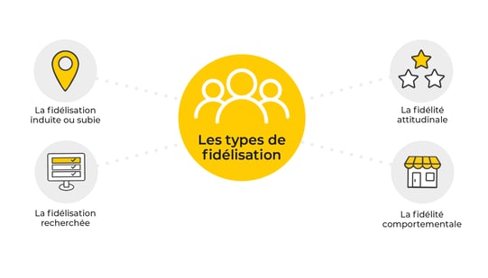 découvrez comment optimiser la fidélisation de vos affiliés grâce à des stratégies efficaces et personnalisées. boostez vos performances marketing et renforcez vos partenariats pour un succès durable.