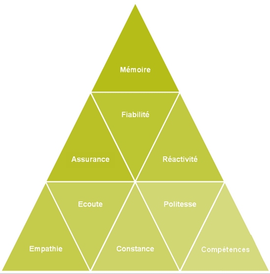 découvrez des stratégies efficaces de fidélisation clients grâce au marketing d'affiliation. apprenez à maximiser vos relations client et à augmenter vos ventes tout en créant des partenariats fructueux. transformez vos clients en ambassadeurs grâce à des programmes d'affiliation innovants.