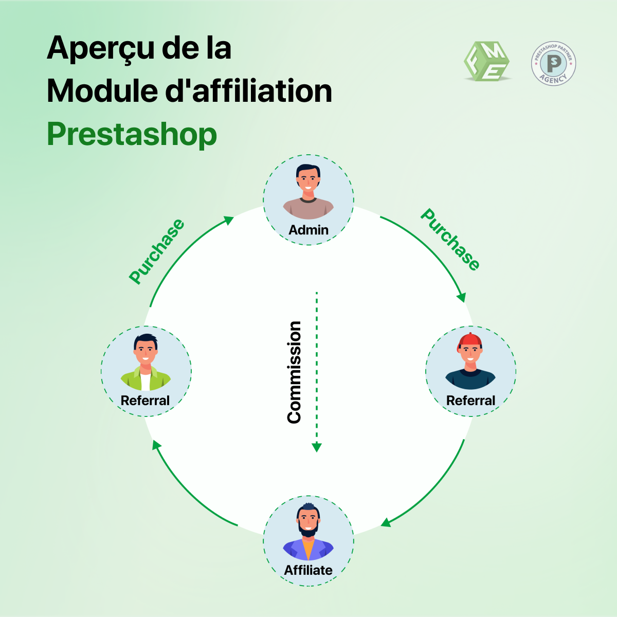 découvrez comment optimiser votre stratégie de fidélisation clients grâce au marketing d'affiliation. apprenez à créer des partenariats efficaces qui boostent votre reconnaissance et fidélisent votre clientèle tout en augmentant vos revenus.