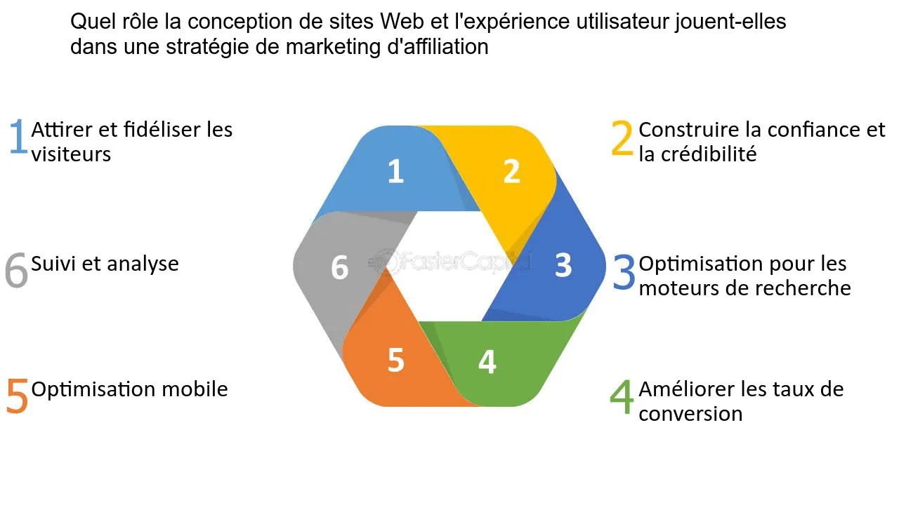 découvrez les formats à éviter en affiliation pour maximiser vos revenus. apprenez les erreurs courantes et optimisez vos stratégies marketing pour un impact efficace.