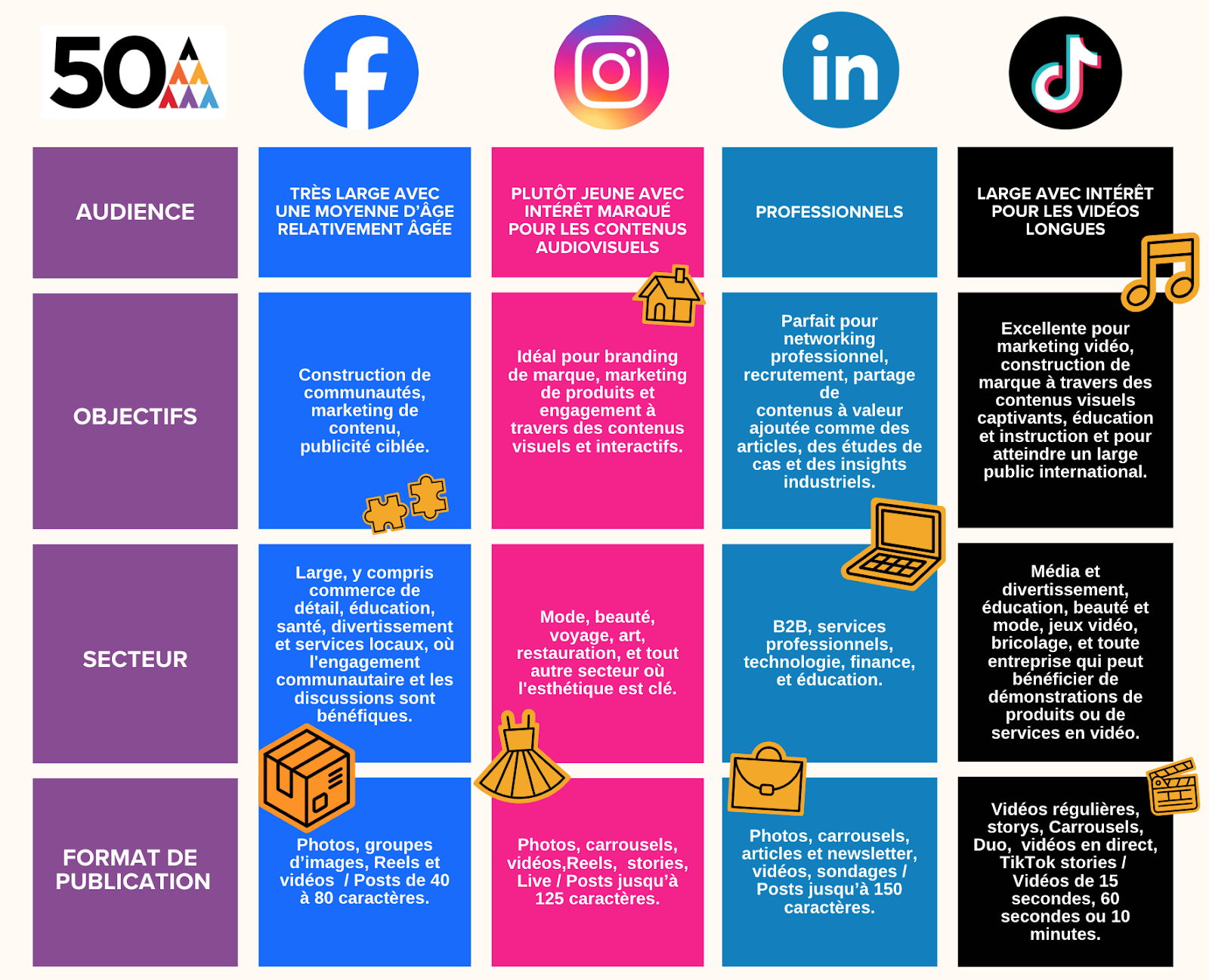 découvrez comment les différents formats de contenu influencent l'engagement et l'impact auprès de votre public. apprenez à choisir le bon format pour maximiser votre stratégie de communication.