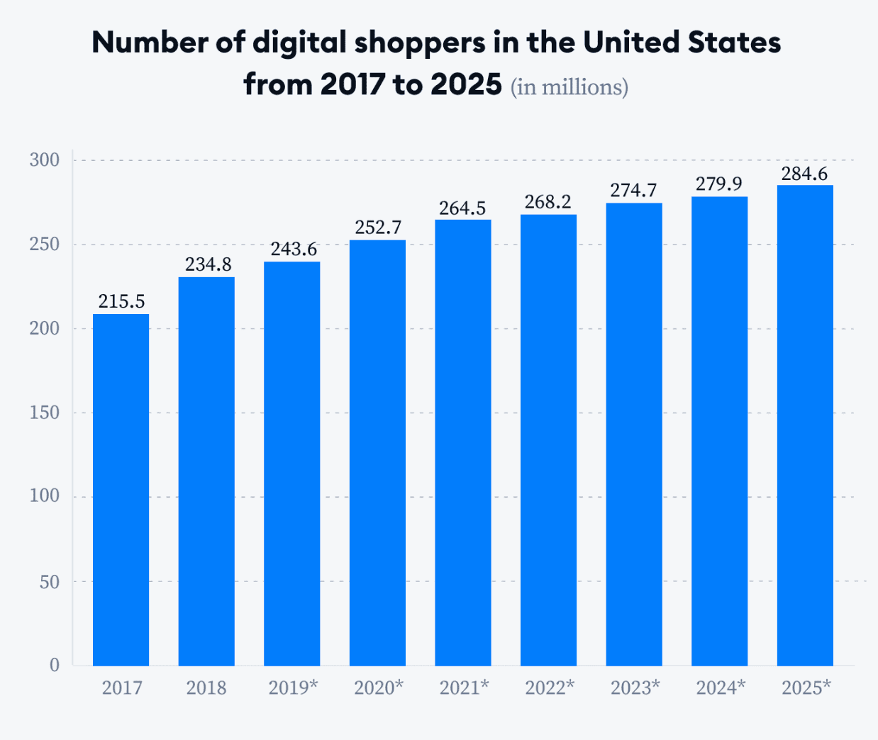 découvrez les tendances et stratégies innovantes du futur du marketing d'affiliation. apprenez comment les nouvelles technologies et les comportements des consommateurs transforment le paysage digital pour maximiser vos revenus et votre présence en ligne.