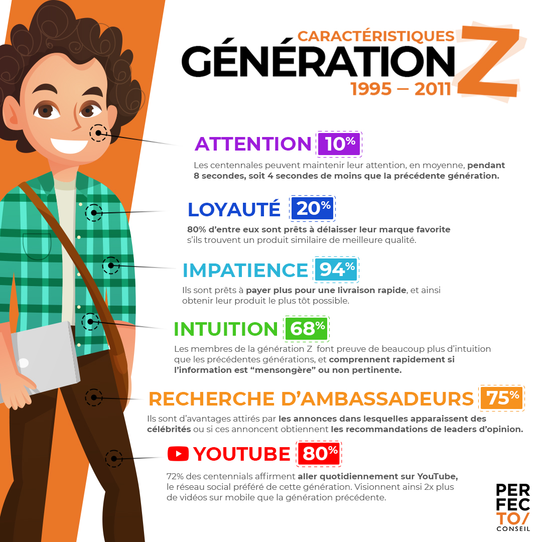 découvrez comment la génération z redéfinit le monde de l'affiliation grâce à ses comportements uniques et ses préférences numériques. explorez les opportunités et les stratégies clés pour engager cette jeune génération dans le marketing d'affiliation.