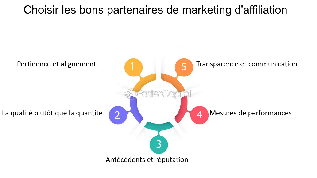 découvrez comment gérer efficacement les critiques négatives dans le cadre de votre programme d'affiliation. de la réponse aux commentaires difficiles à l'amélioration de votre réputation en ligne, apprenez des stratégies clés pour transformer les feedbacks en opportunités de croissance.