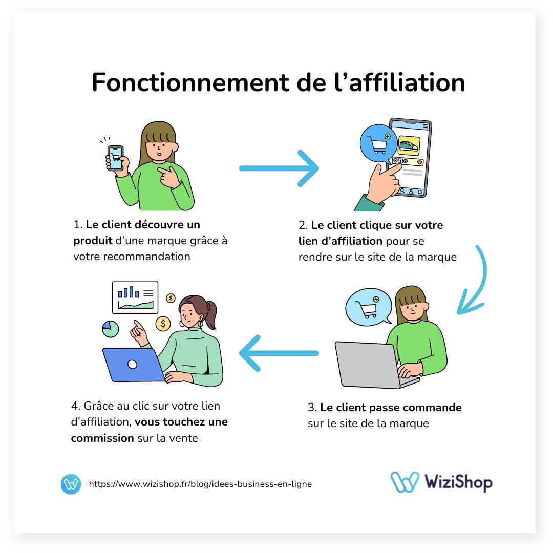 découvrez comment booster vos ventes grâce à des stratégies d'affiliation efficaces. maximisez votre revenus en tirant parti des meilleures pratiques du marketing d'affiliation.