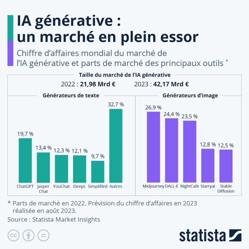 découvrez comment l'intelligence artificielle transforme le marketing digital, en optimisant les campagnes publicitaires, analysant les données et améliorant l'expérience client. explorez les stratégies innovantes pour tirer parti de cette technologie et rester compétitif sur le marché.