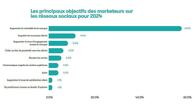 découvrez comment l'ia générative transforme le marketing en créant des contenus personnalisés et engageants. explorez les avantages, les applications et les tendances de cette technologie innovante pour améliorer vos stratégies marketing.