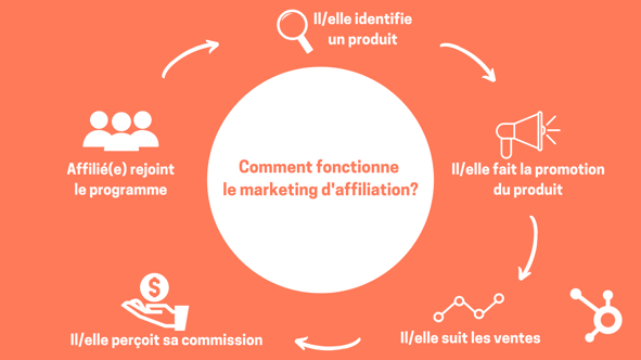 découvrez comment l'impact du contenu peut maximiser vos revenus d'affiliation. apprenez les stratégies clés pour créer des contenus engageants qui augmentent vos conversions et boostent votre chiffre d'affaires.