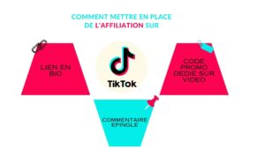 découvrez comment les codes promo d'affiliation peuvent influencer le comportement d'achat des consommateurs, booster les ventes et renforcer la fidélité à la marque, tout en analysant leur rôle stratégique dans le marketing digital.