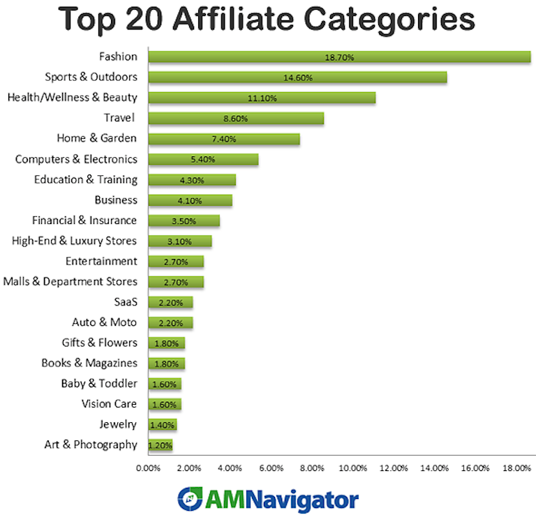 découvrez comment les marketplaces transforment le paysage de l'affiliation, en offrant de nouvelles opportunités et défis pour les affiliés. analysez les tendances actuelles et les implications sur le marketing digital.