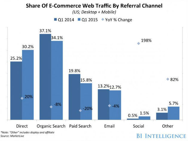 découvrez comment les réseaux sociaux influencent l'impact des marques sur leur audience. analysez les stratégies efficaces et les tendances clés pour renforcer votre présence en ligne et optimiser votre engagement client.