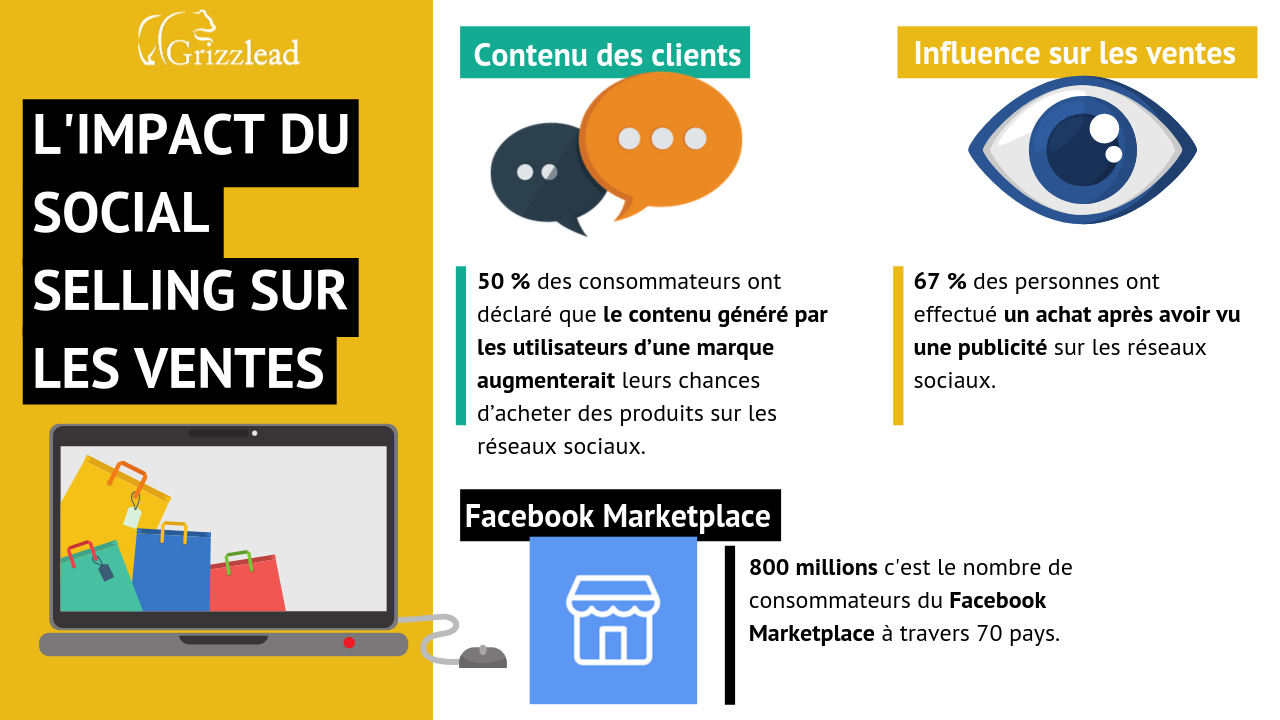 découvrez comment les réseaux sociaux influencent l'image et la stratégie des marques. analysez l'impact des interactions en ligne sur la fidélité des clients et l'engagement de la communauté.