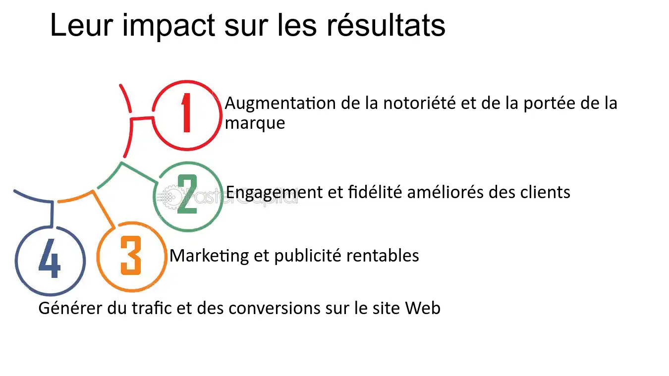 découvrez comment les réseaux sociaux influencent la perception des marques et modifient les comportements d'achat des consommateurs. explorez les stratégies essentielles pour maximiser l'impact de votre marque sur ces plateformes incontournables.