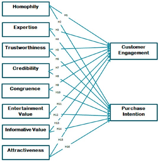 découvrez comment les réseaux sociaux transforment le marketing d'affiliation en créant des opportunités de visibilité et d'engagement. apprenez à maximiser vos revenus en utilisant efficacement ces plateformes pour promouvoir vos produits.