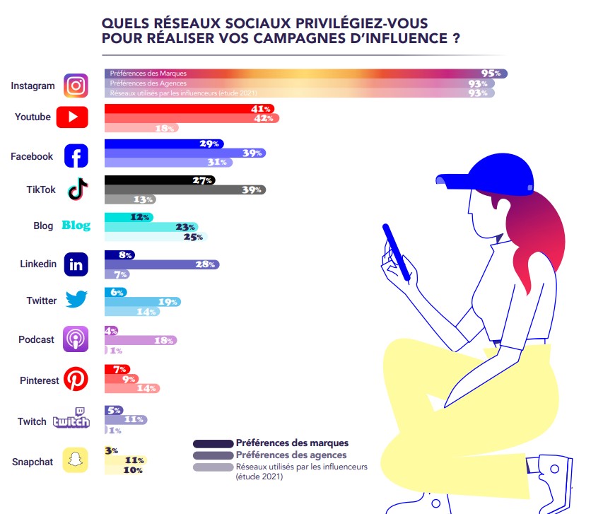 découvrez l'impact des réseaux sociaux sur le marketing d'affiliation. apprenez comment optimiser votre stratégie pour maximiser les conversions et engager votre audience efficacement.