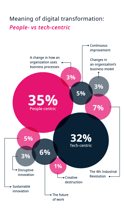 découvrez comment la transformation digitale influence le secteur de l'affiliation, en optimisant les stratégies marketing et en renforçant les liens entre marques et partenaires. transformez votre approche pour profiter des nouvelles opportunités offertes par le digital.