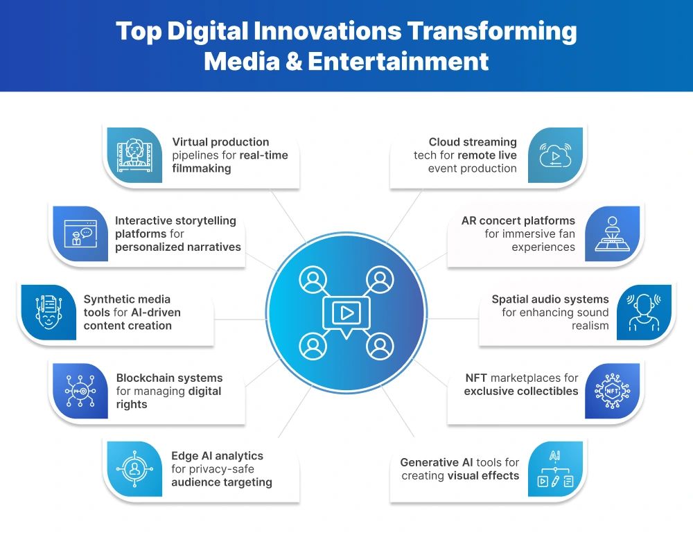 découvrez comment la transformation digitale révolutionne le paysage de l'affiliation. explorez les stratégies innovantes et les outils numériques qui maximisent l'impact des programmes d'affiliation dans un environnement en constante évolution.