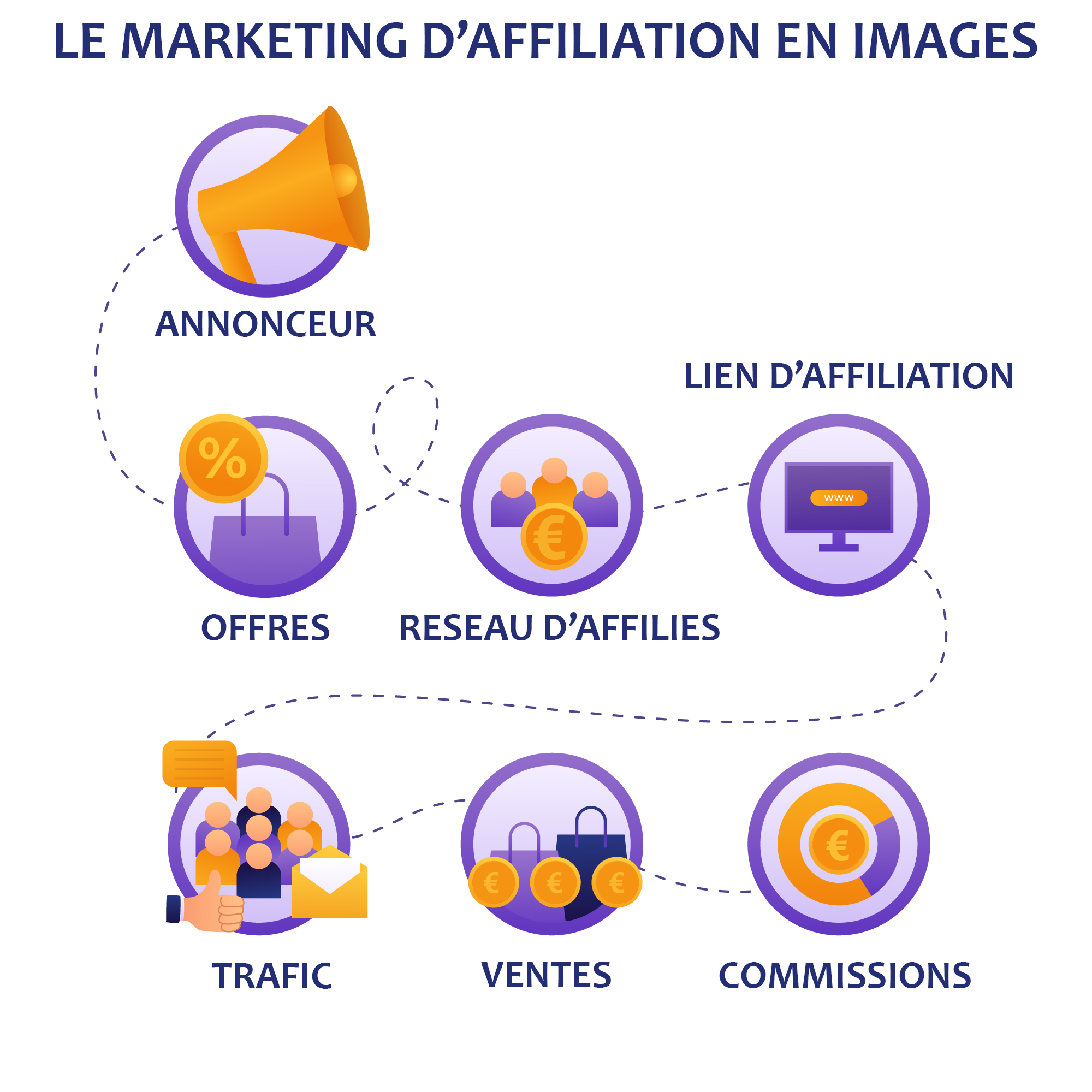 découvrez l'importance du marketing d'affiliation pour les pme et comment cette stratégie peut booster votre visibilité en ligne, augmenter vos ventes et créer des partenariats durables. apprenez à tirer parti de cette approche innovante pour maximiser votre croissance et atteindre vos objectifs commerciaux.