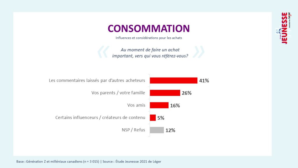 découvrez comment le contenu influence les décisions d'achat des consommateurs. explorez les stratégies efficaces pour optimiser votre marketing et capter l'attention de votre audience grâce à des contenus percutants.