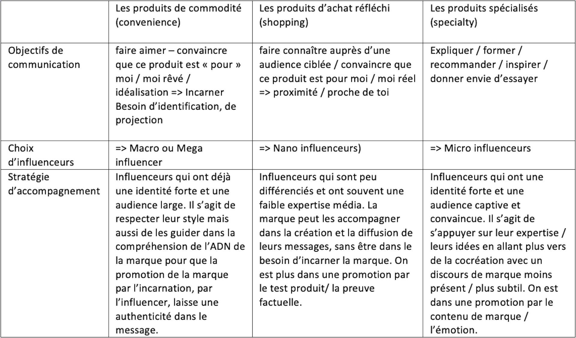 découvrez comment le contenu influence les décisions d'achat des consommateurs. explorez les stratégies de marketing digital et les meilleures pratiques pour créer un contenu engageant qui incite à l'achat. apprenez à maximiser l'impact de votre contenu pour booster vos ventes.