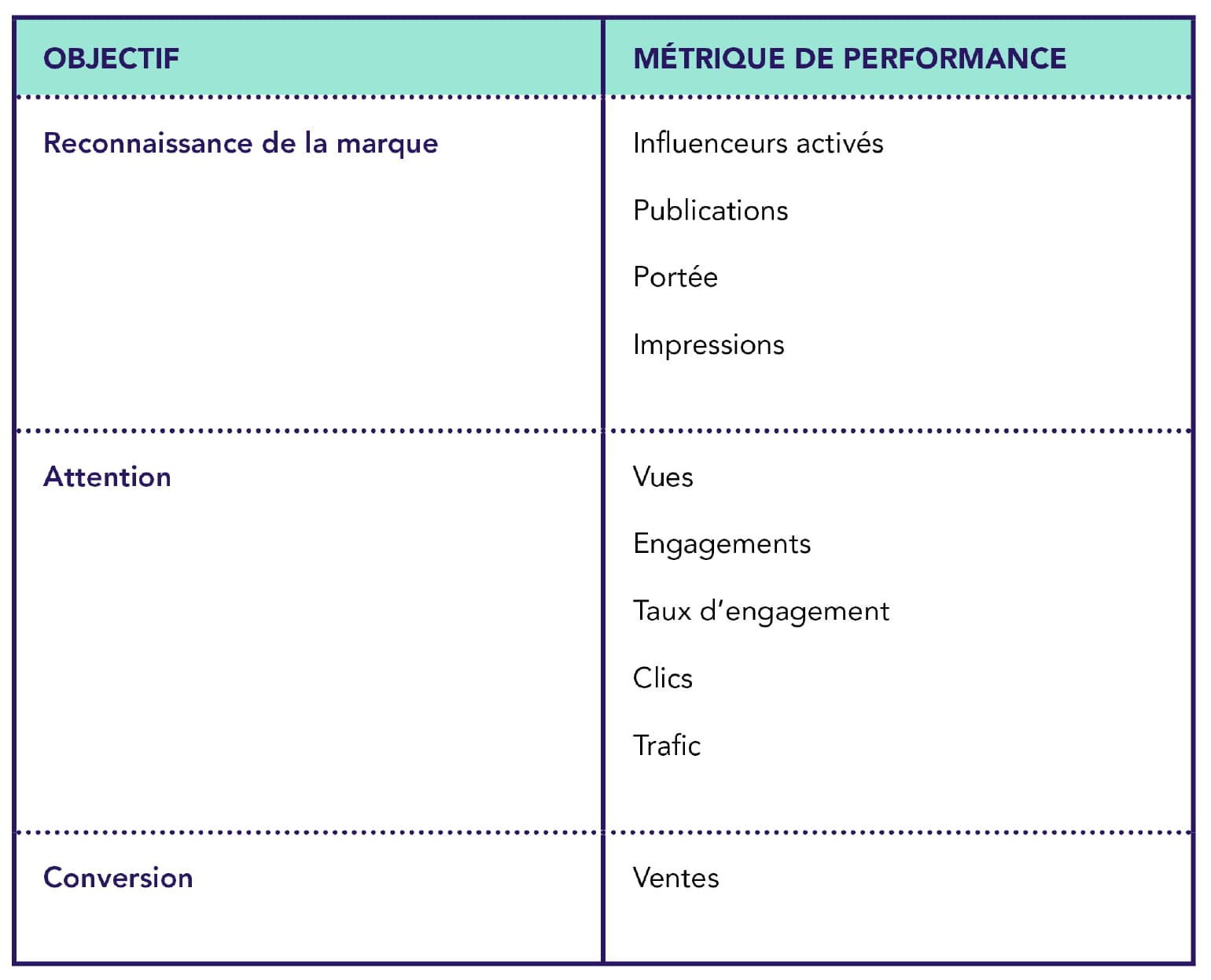 découvrez comment l'influence des marques impacte leur performance sur le marché. analyse des stratégies, des tendances et des études de cas qui révèlent le pouvoir de l'image de marque et des campagnes marketing réussies.