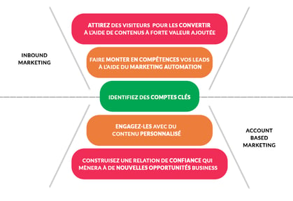 découvrez comment intégrer efficacement une stratégie de contenu marketing pour optimiser votre visibilité en ligne, attirer votre audience cible et générer des conversions. apprenez les meilleures pratiques et astuces pour créer un contenu pertinent et engageant qui soutient vos objectifs d'entreprise.