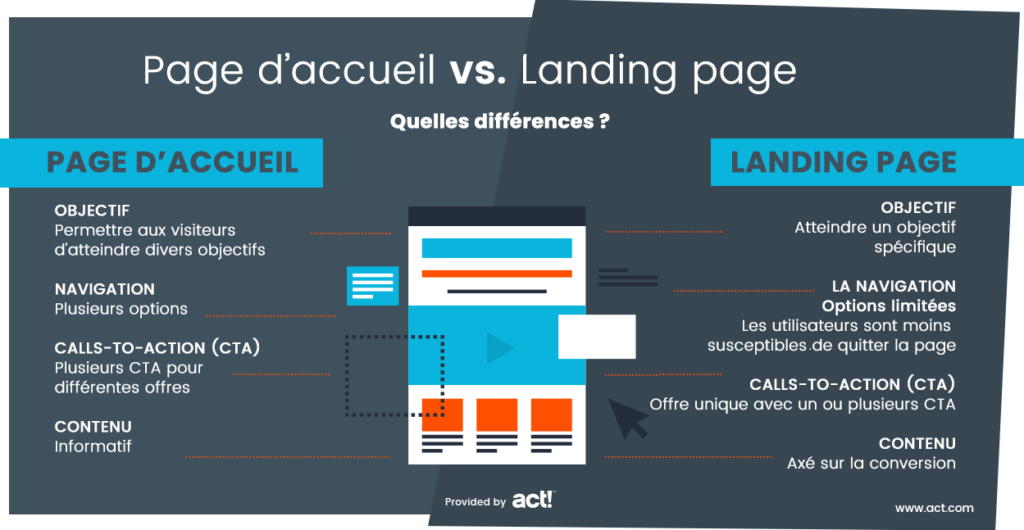 découvrez notre landing page affiliée qui vous permet de gagner de l'argent en ligne grâce à des partenariats avantageux. profitez d'une interface optimisée et de contenus engageants pour maximiser vos commissions dès aujourd'hui !