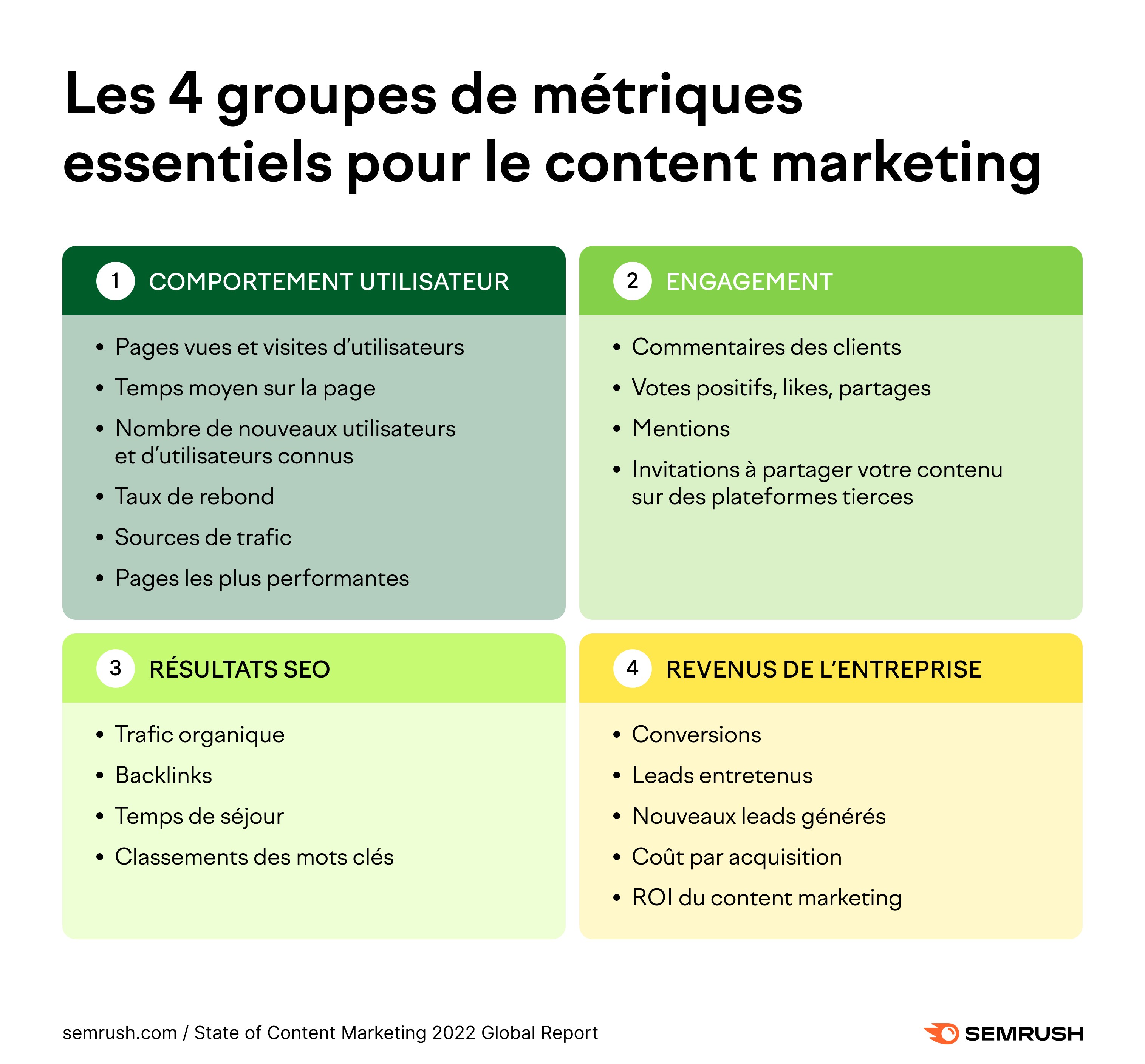 découvrez comment le marketing de contenu peut propulser les startups vers le succès. apprenez des stratégies efficaces pour attirer, engager et convertir vos clients grâce à des contenus pertinents et créatifs.