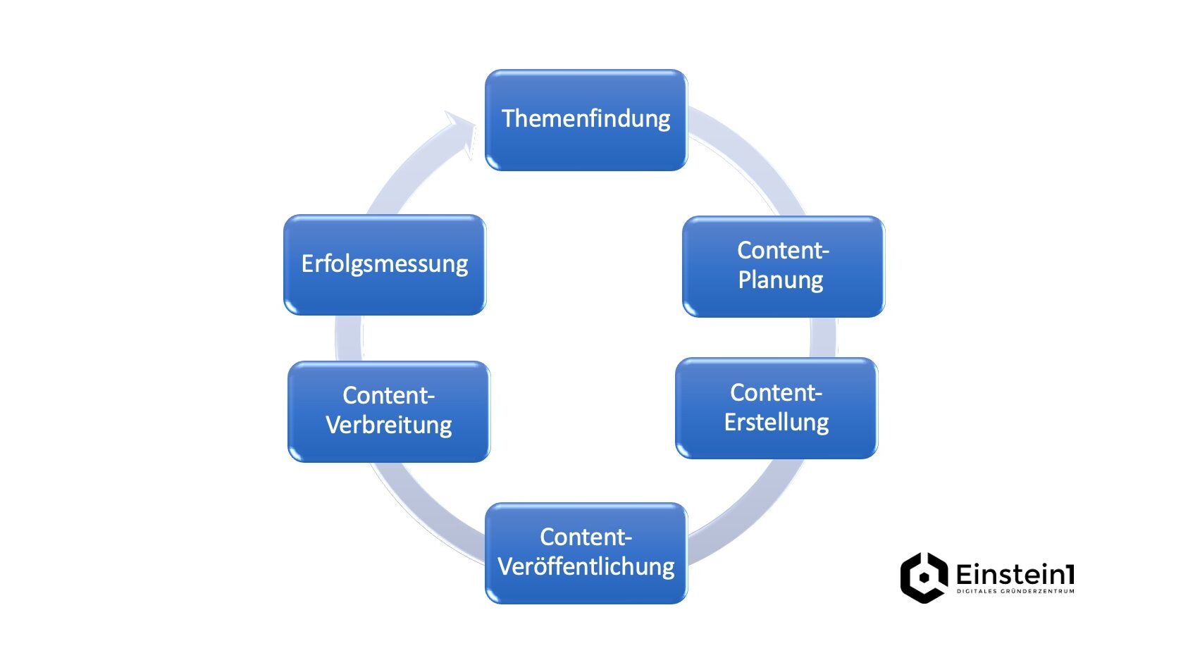 découvrez comment le marketing de contenu peut propulser votre startup vers le succès. apprenez des stratégies efficaces pour attirer, engager et convertir votre audience grâce à un contenu de qualité adapté à votre marché.