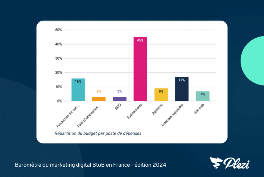 découvrez comment le marketing numérique b2b peut transformer votre entreprise. apprenez des stratégies efficaces pour attirer, engager et fidéliser vos clients professionnels grâce aux outils numériques.