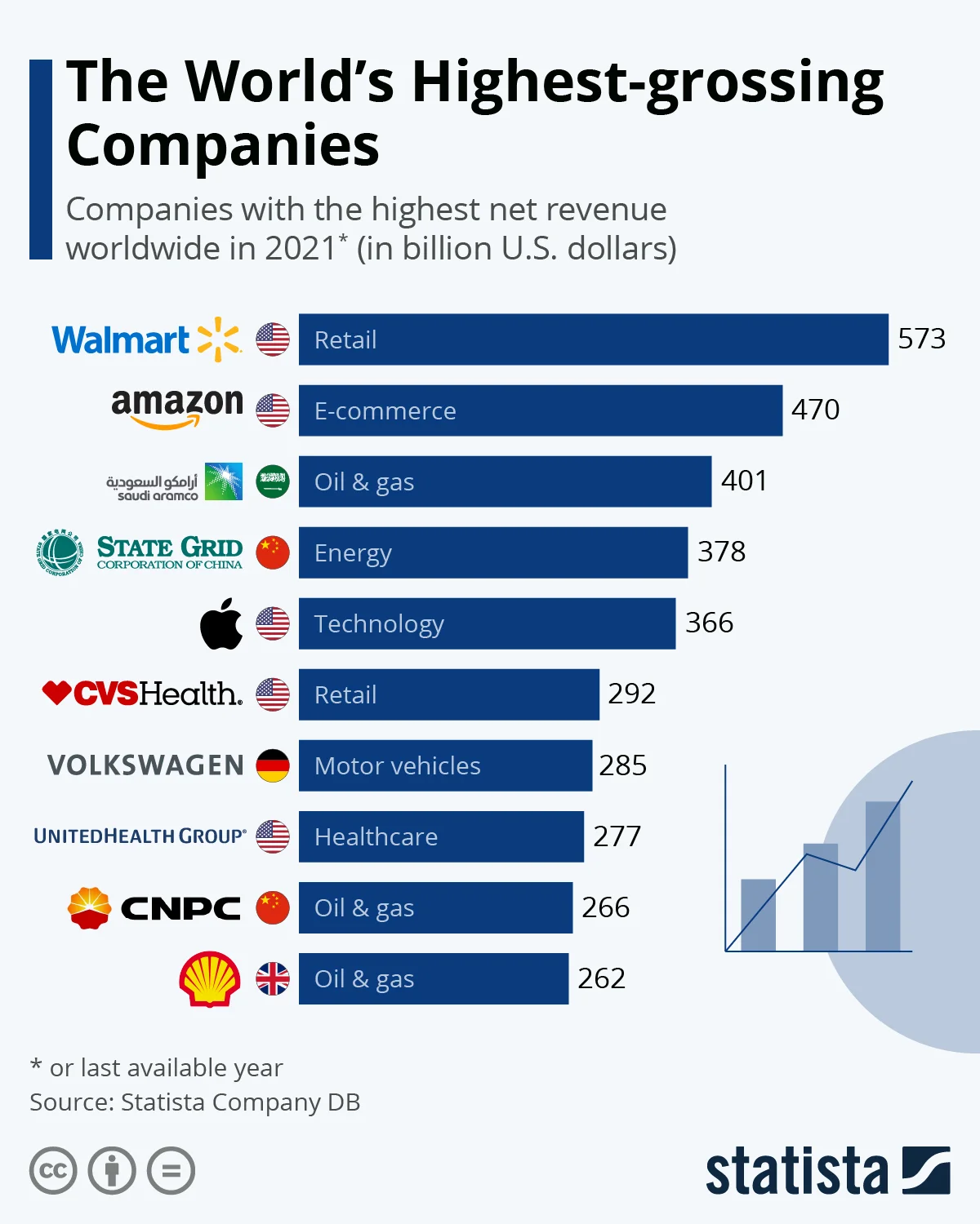 découvrez notre sélection des meilleures entreprises d'affiliation en 2021. maximisez vos revenus grâce à des partenariats rentables et fiables dans divers secteurs. ne manquez pas nos conseils pour réussir dans le marketing d'affiliation.