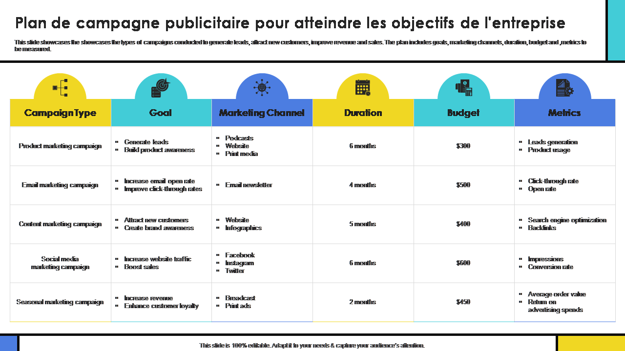 découvrez les meilleures périodes pour lancer vos campagnes publicitaires et maximisez l'impact de votre communication. apprenez à cibler vos promotions en fonction des saisons, des événements et des tendances du marché pour atteindre efficacement votre audience.