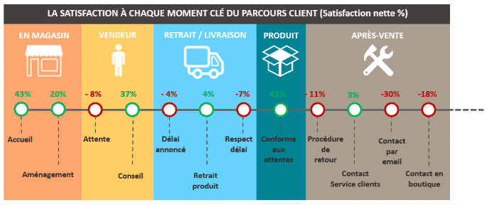 découvrez les outils et méthodes indispensables pour mesurer la satisfaction de vos clients. améliorez votre service client et fidélisez votre clientèle grâce à des analyses précises et des retours d'expérience enrichissants.