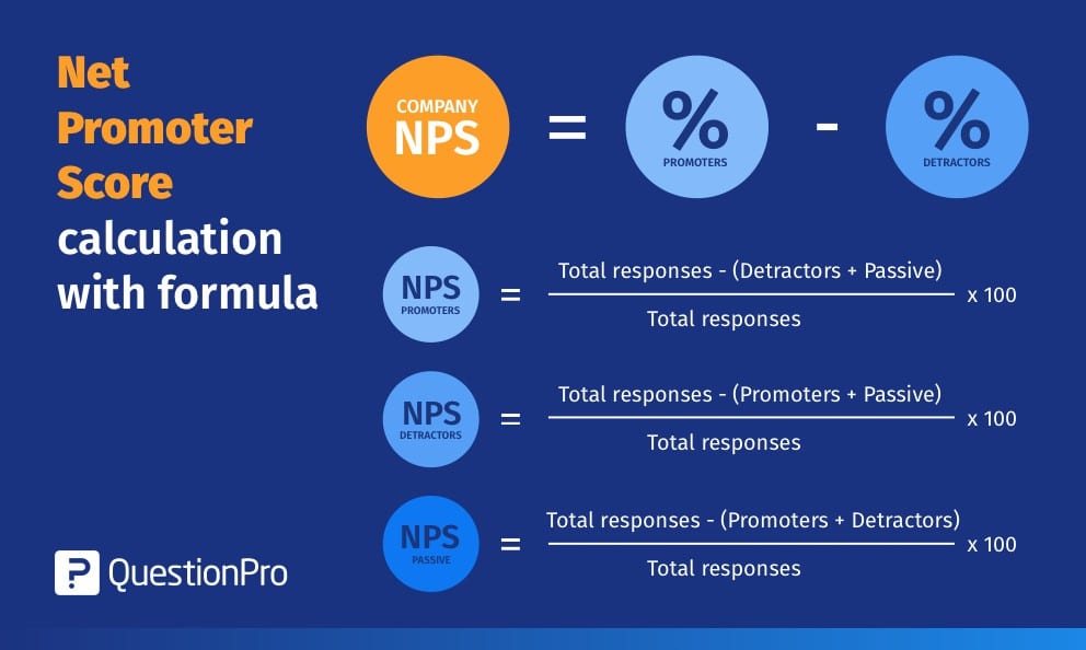 découvrez comment mesurer la satisfaction client efficacement pour améliorer votre service. nos conseils et outils vous aideront à analyser les retours clients et à optimiser leur expérience.