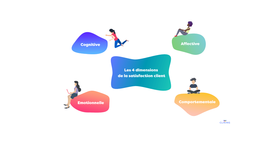 découvrez l'importance de la mesure de la satisfaction client pour améliorer votre service et fidéliser votre clientèle. apprenez des méthodes efficaces pour recueillir des avis clients et optimiser l'expérience utilisateur.