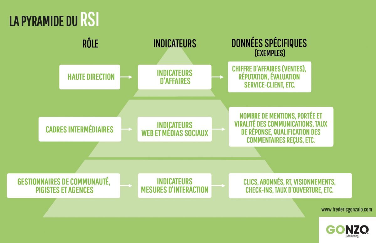 découvrez les principales métriques des médias sociaux pour 2025 et apprenez comment les utiliser pour optimiser votre stratégie digitale. restez à la pointe des tendances et mesurez l'impact de votre présence en ligne.