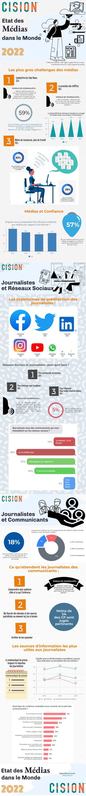 découvrez les tendances des métriques des médias sociaux pour 2025. optimisez votre stratégie marketing en analysant les nouvelles données et indicateurs clés qui façonneront l'avenir des réseaux sociaux. restez à la pointe des évolutions pour maximiser votre impact en ligne.