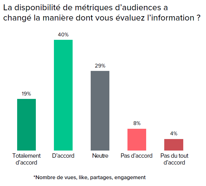 découvrez les métriques clés des médias sociaux à surveiller en 2025 pour optimiser votre stratégie digitale. analysez les tendances émergentes et apprenez à mesurer l'engagement, la portée et l'impact de vos campagnes sur les différentes plateformes.