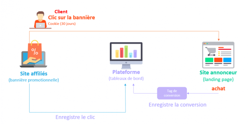 découvrez notre sélection de modèles de commissions d'affiliation pour optimiser vos revenus en ligne. apprenez à structurer votre programme d'affiliation et à maximiser vos gains grâce à des stratégies adaptées.