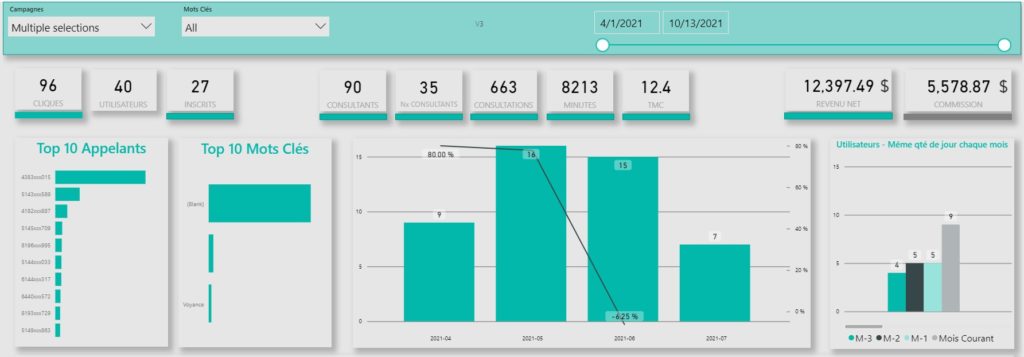 découvrez les différents modèles de rémunération en affiliation pour optimiser vos revenus en ligne. apprenez comment choisir le système qui vous convient le mieux, qu'il s'agisse de commissions par vente, par lead ou par clic, et maximisez vos gains grâce à des stratégies efficaces.