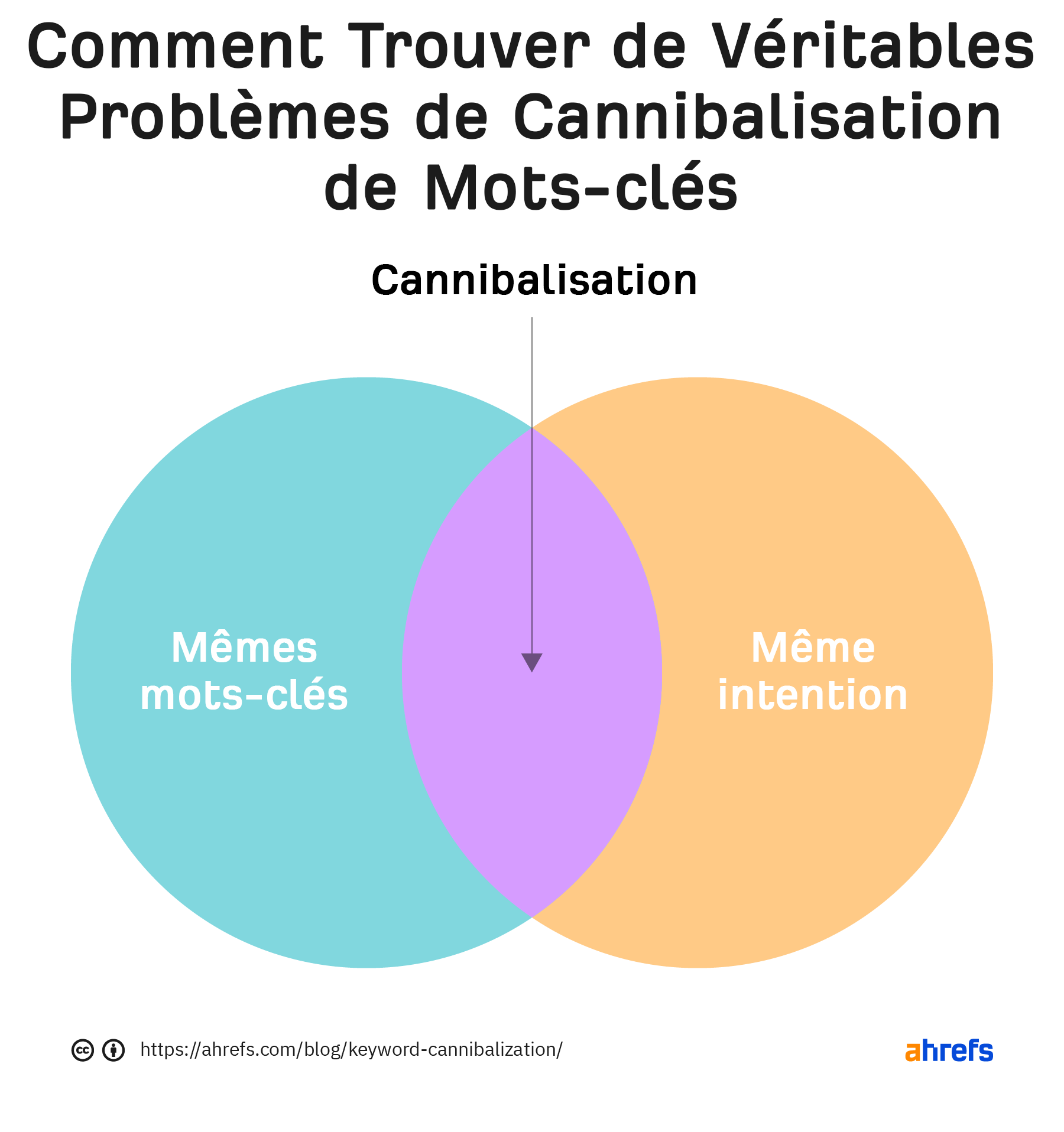 découvrez comment utiliser efficacement les mots-clés en affiliation pour augmenter votre visibilité en ligne et maximiser vos revenus. apprenez les meilleures stratégies et outils pour optimiser votre contenu et attirer un public ciblé.