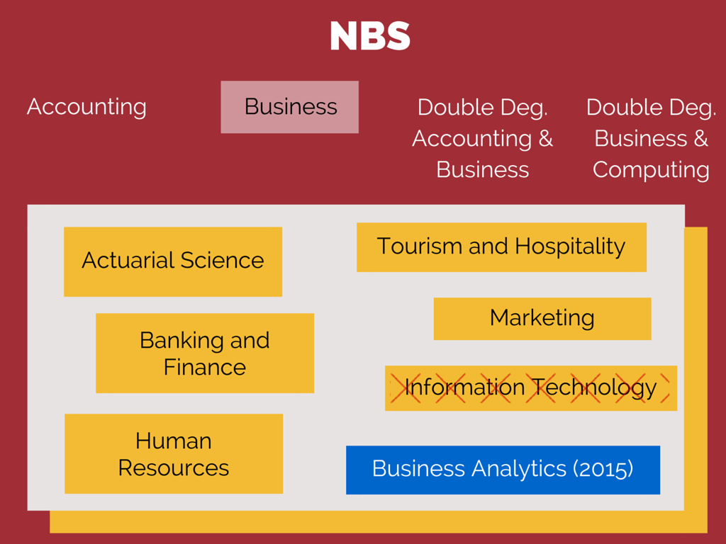 découvrez notre nouvelle spécialisation en marketing, conçue pour vous guider à travers les dernières tendances et stratégies du secteur. acquérez des compétences essentielles pour exceller dans un monde numérique en constante évolution et propulsez votre carrière vers de nouveaux sommets.