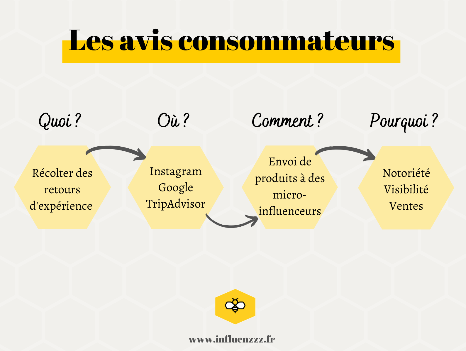 découvrez les avis des consommateurs sur les données de publicité. analysez comment ces opinions influencent les stratégies marketing et façonnent les comportements d'achat.