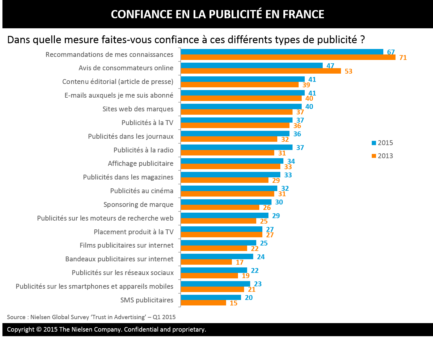 découvrez les avis des consommateurs sur les données de publicité. analysez les opinions et tendances pour mieux comprendre l'impact de la publicité sur les choix d'achat.