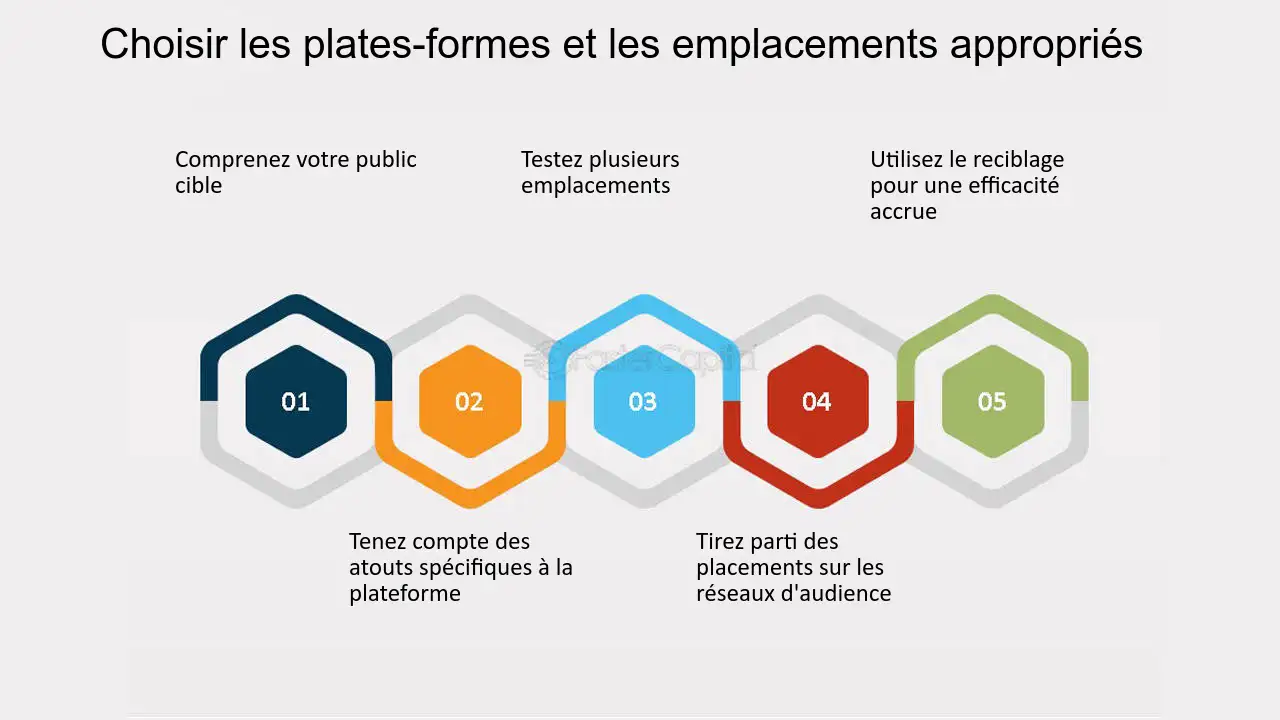 découvrez comment optimiser vos dépenses publicitaires pour maximiser votre retour sur investissement. apprenez des stratégies efficaces, des outils performants et des astuces pour réduire vos coûts tout en augmentant la visibilité de votre marque.