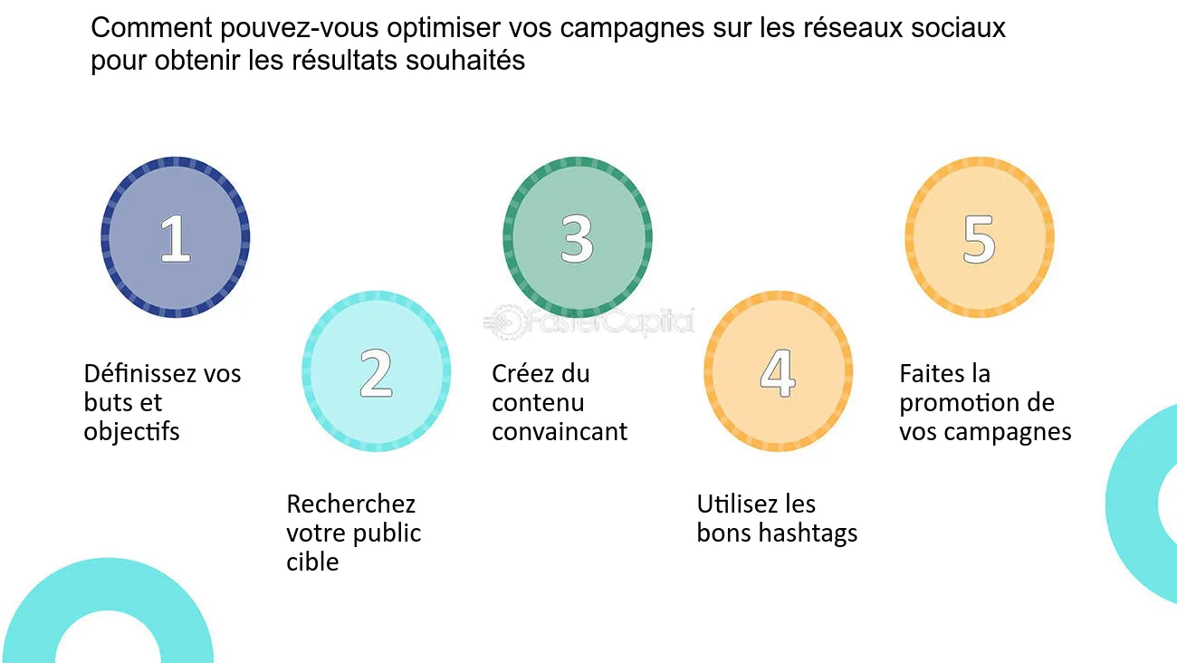 découvrez des stratégies efficaces pour optimiser vos campagnes marketing et maximiser votre retour sur investissement. apprenez à cibler votre audience, améliorer vos messages et analyser vos performances pour des résultats exceptionnels.