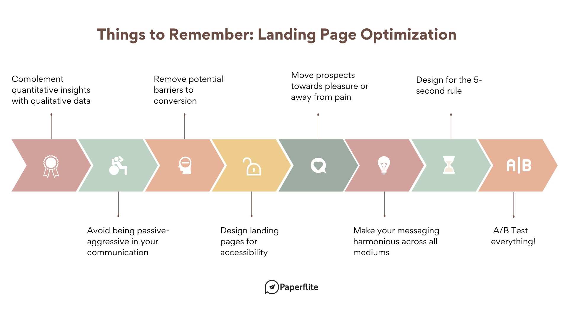 découvrez des stratégies efficaces pour optimiser vos landing pages d'affiliation. améliorez vos conversions et attirez plus de visiteurs qualifiés grâce à des techniques éprouvées et des conseils pratiques.