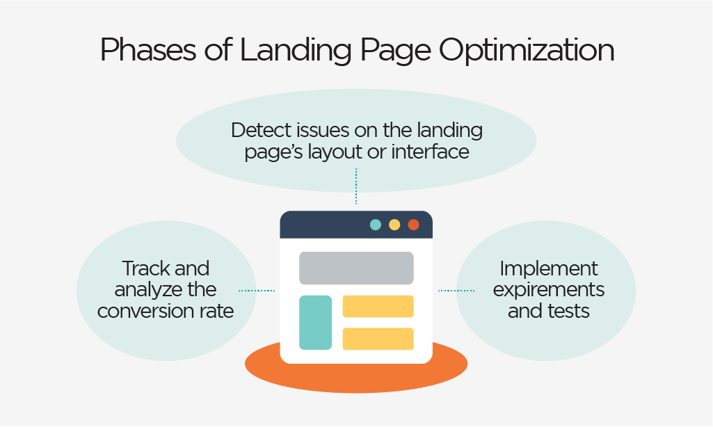 découvrez nos astuces pour optimiser vos landing pages d'affiliation et augmenter votre taux de conversion. apprenez à créer des pages attrayantes et performantes qui maximisent vos revenus grâce à des techniques éprouvées et des outils efficaces.