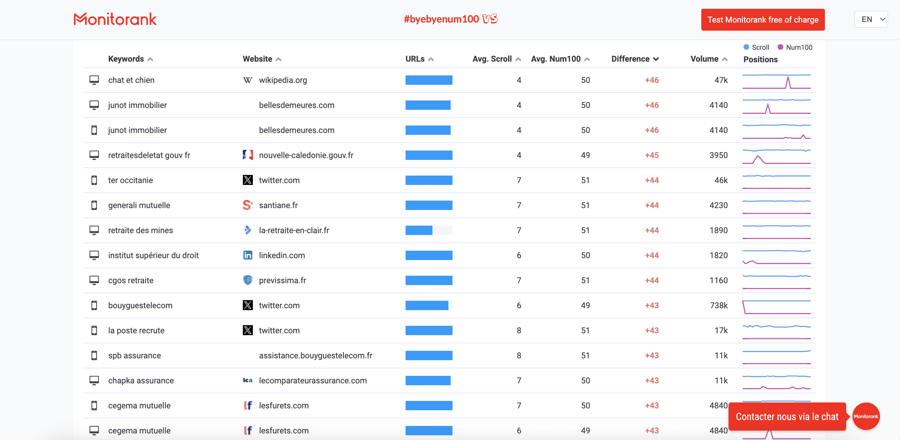 découvrez les meilleurs outils de suivi d'affiliation pour optimiser vos campagnes marketing. analysez vos performances, suivez vos commissions et maximisez vos revenus avec des solutions adaptées à vos besoins.