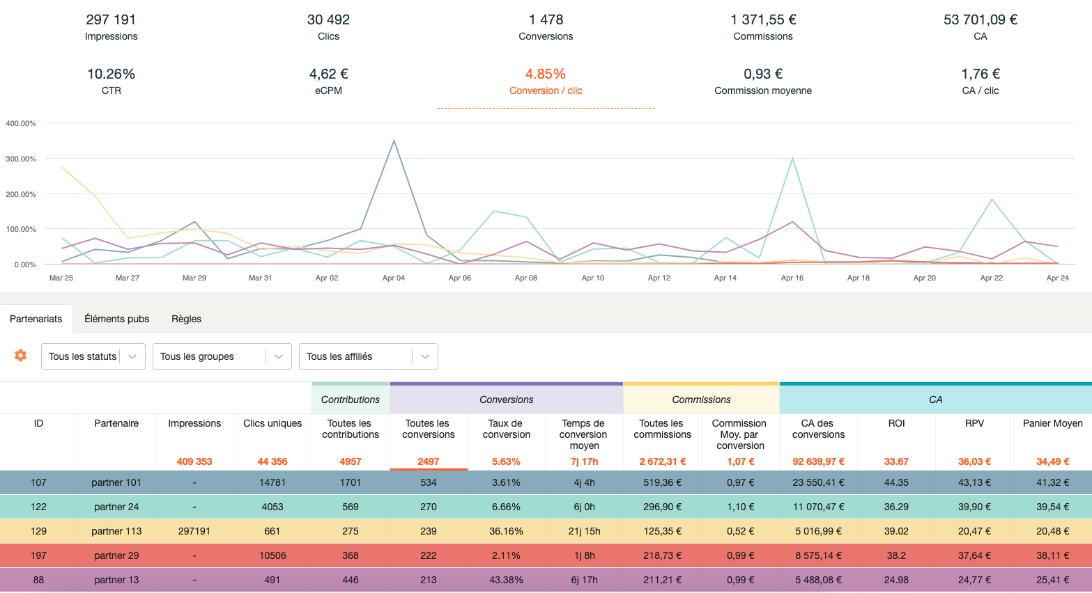 découvrez comment les partenariats en affiliation peuvent booster votre revenu en ligne. apprenez à créer des collaborations efficaces et mesurables pour maximiser vos profits et atteindre de nouveaux marchés.